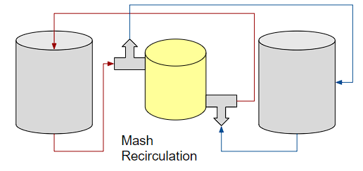 Homebrewing with Heat Exchanger